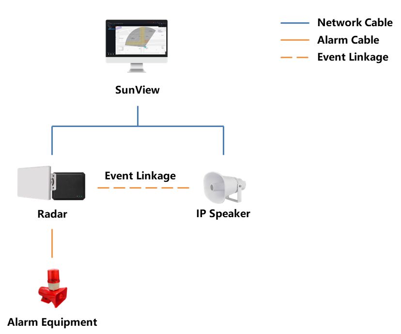 Système radar uniquement